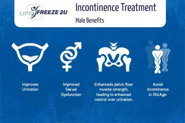 Erectile dysfunction treatment Telford benefits