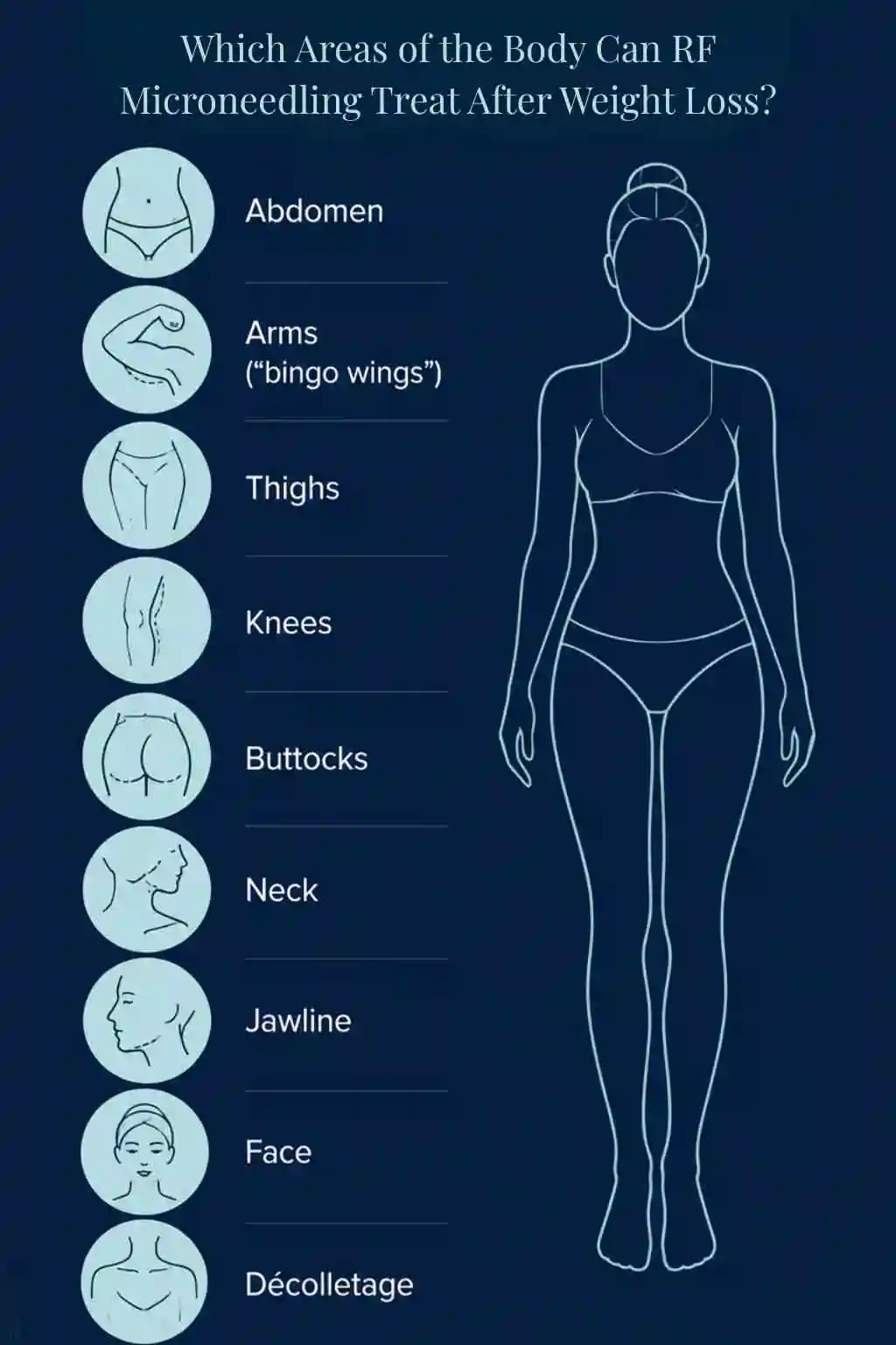 Which Areas of the Body Can RF Microneedling Treat After Weight Loss Telford?